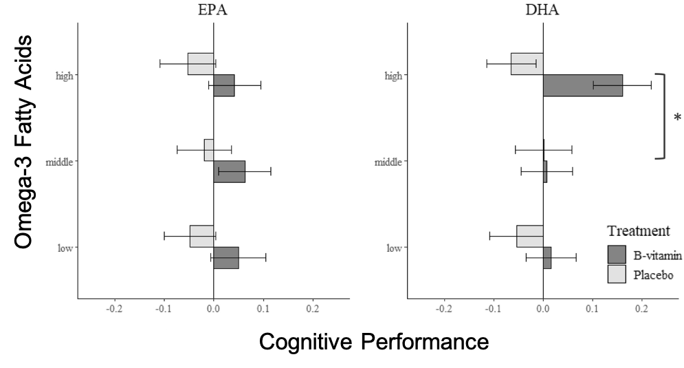 How B Vitamins and Omega 3s Could Prevent Cognitive Decline