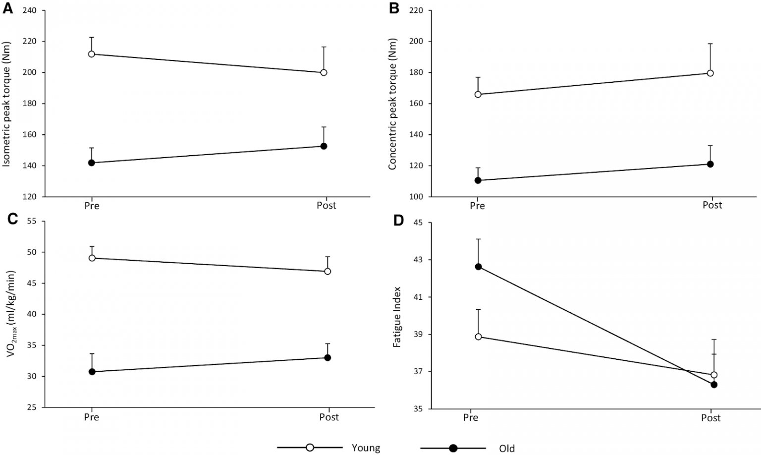 clinical-study-suggests-when-to-start-taking-nad-boosters-to-improve