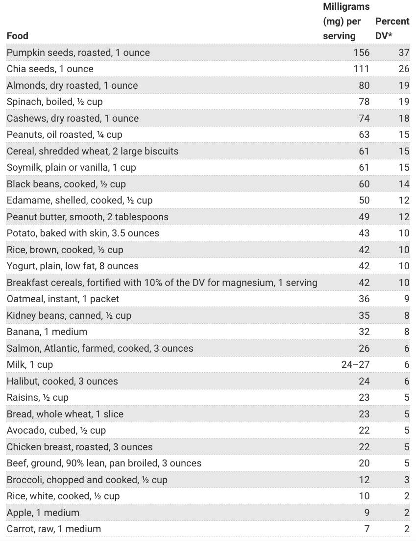 Dr. Brad Stanfield The One AntiAging Supplement Everyone Should Take