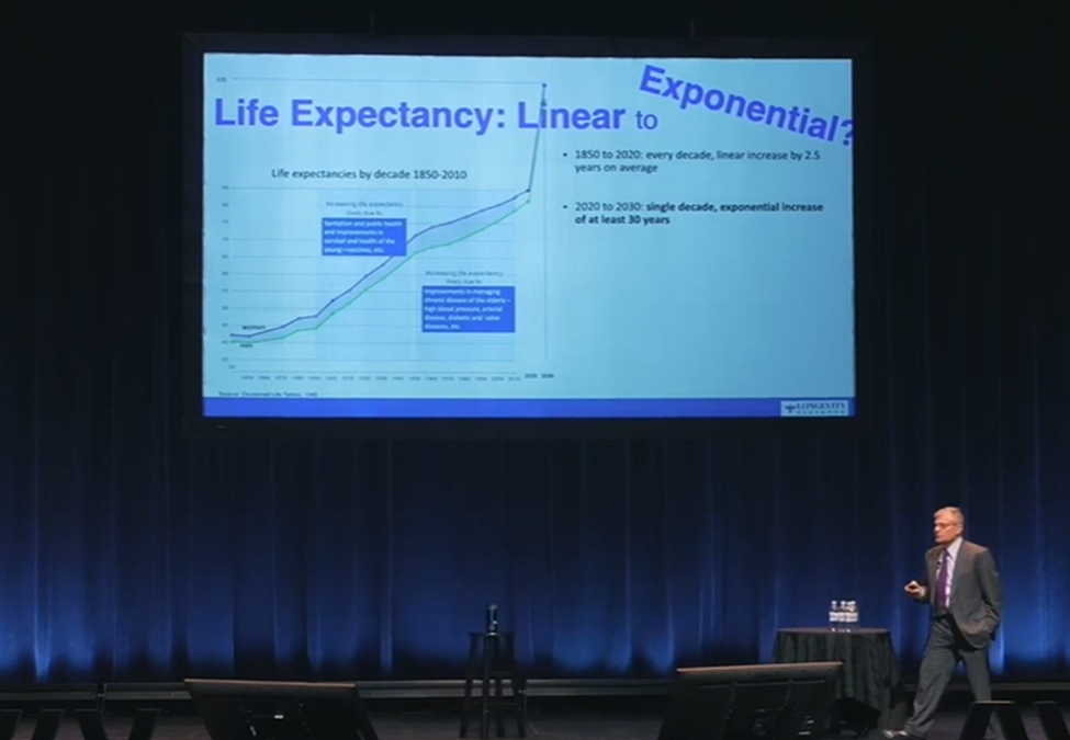 Dr. Michael Roizen predicts an exponential increase in expected human lifespan over the next decade.